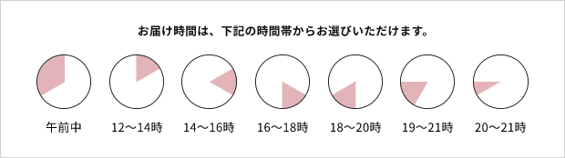 画像:お届け時間